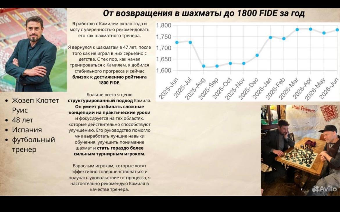 От возвращения к шахматам до 1800 FIDE за год